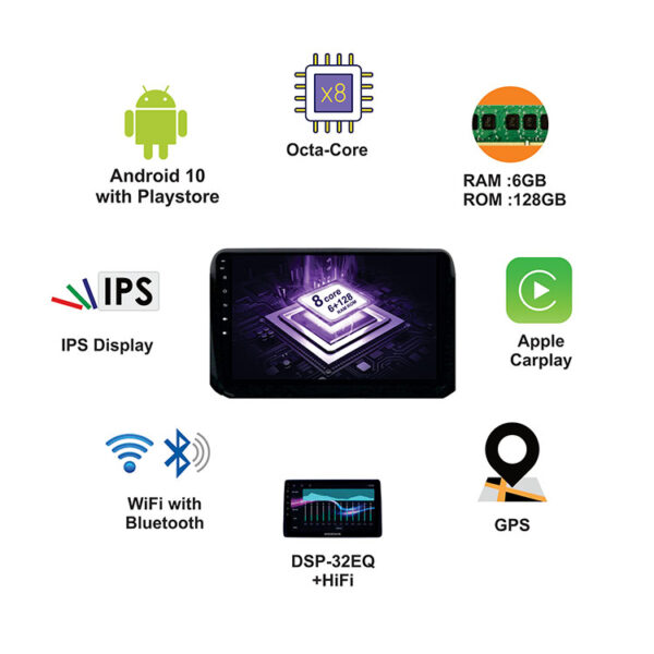 Oxygen Car Audio 10.1" (6GB/128Gb)